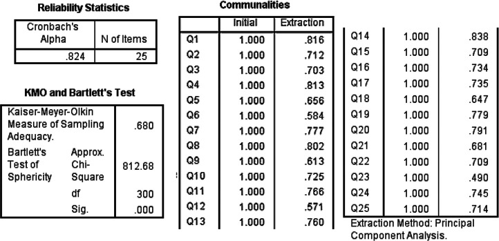 graphic file with name 10.1177_23779608231159620-table5.jpg