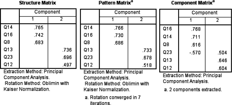 graphic file with name 10.1177_23779608231159620-table9.jpg