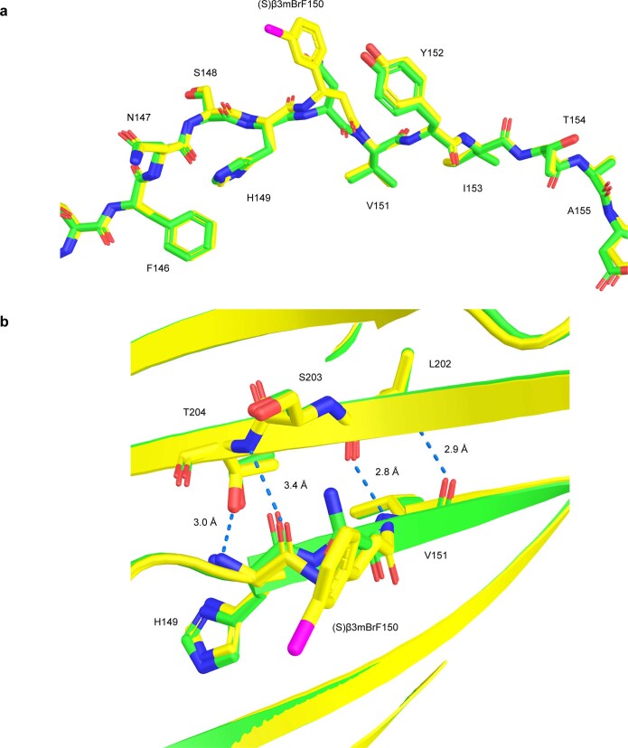 Extended Data Fig. 6