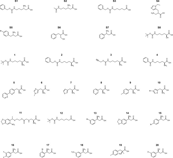 Extended Data Fig. 2