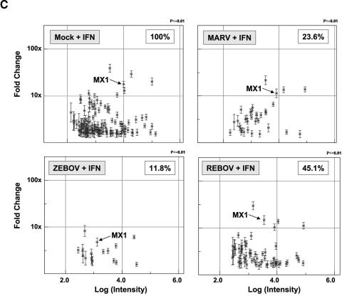 FIG.4.