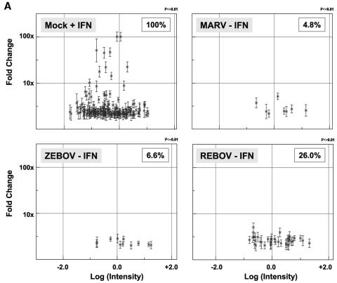 FIG.3.