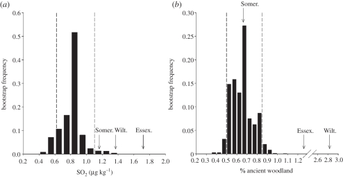 Figure 3.