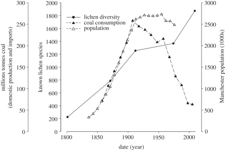 Figure 1.