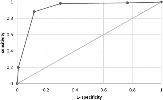 Fig. 2