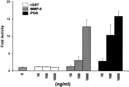 FIG. 5.