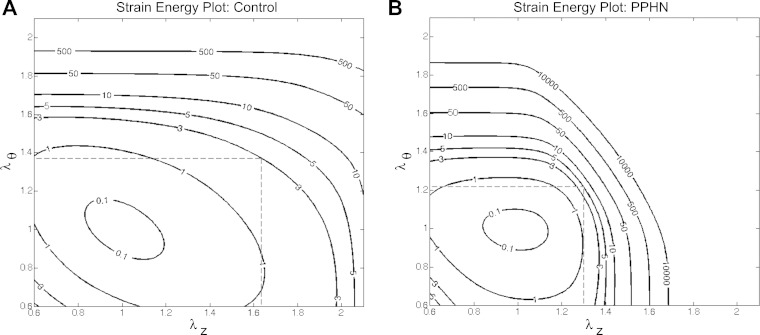 Fig. 3.