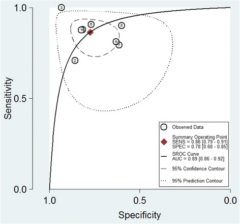 Fig. 6