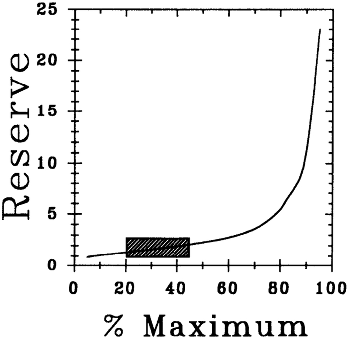 Fig. 9.