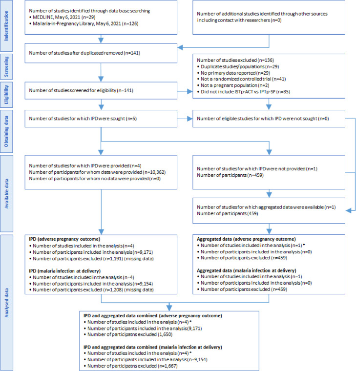 Figure 1: