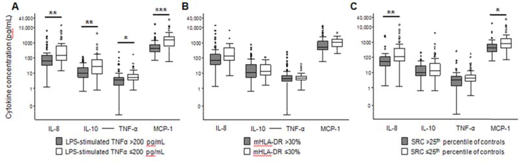 Figure 4: