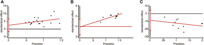 FIGURE 14