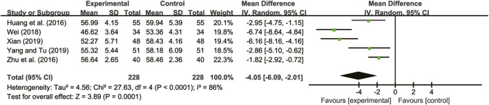 FIGURE 4