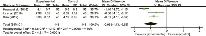 FIGURE 11