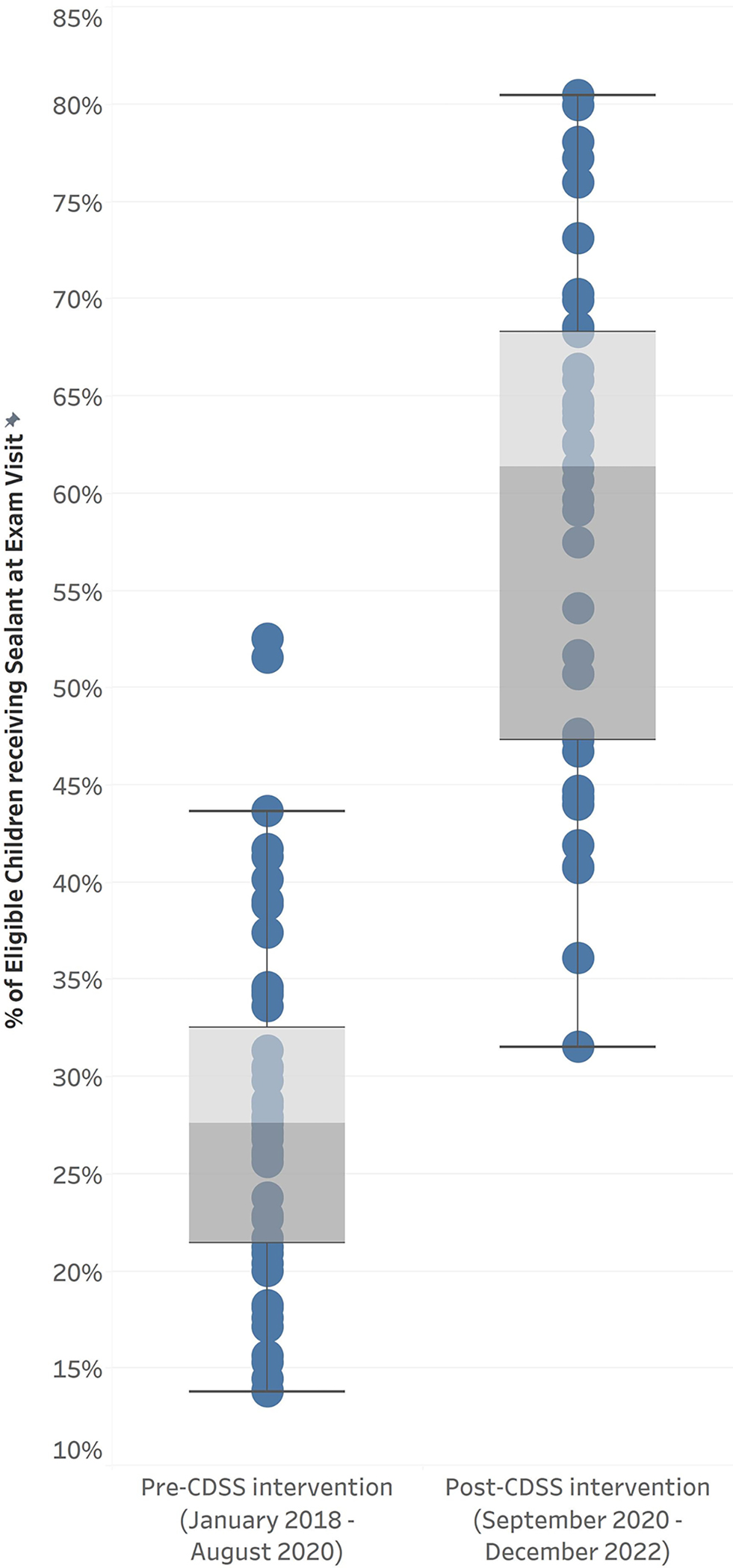 Figure 4: