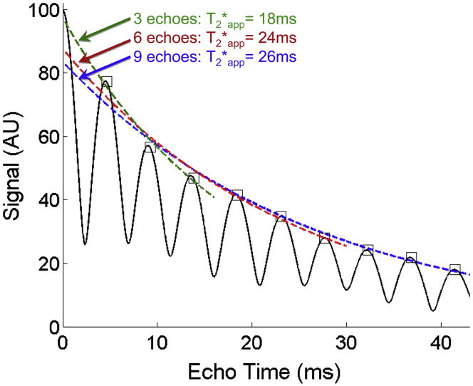 Figure 12