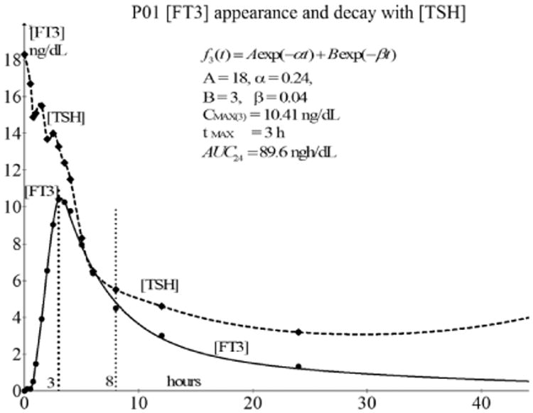 Fig. 12