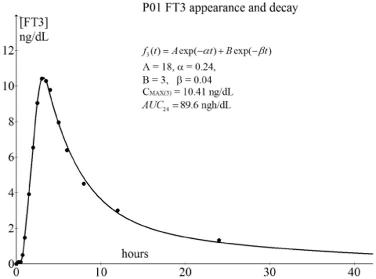 Fig. 9