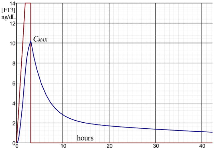 Fig. 11