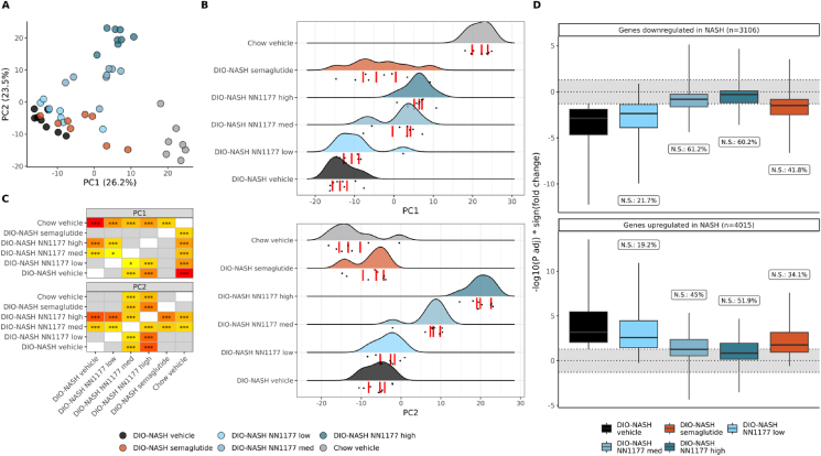 Figure 4