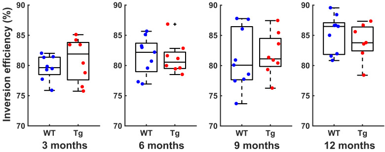 Figure 3—figure supplement 4.