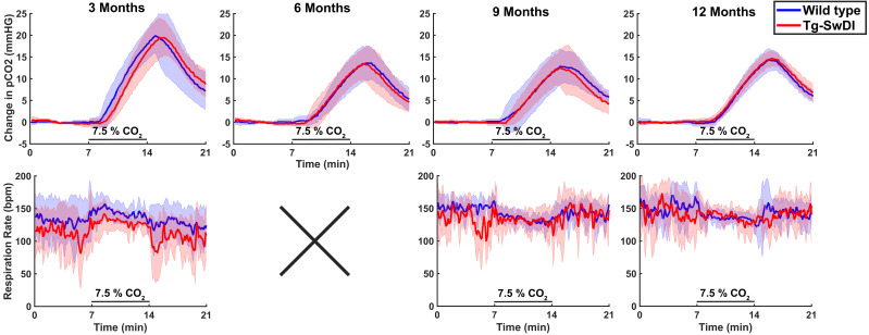 Figure 3—figure supplement 3.