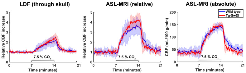 Figure 6.