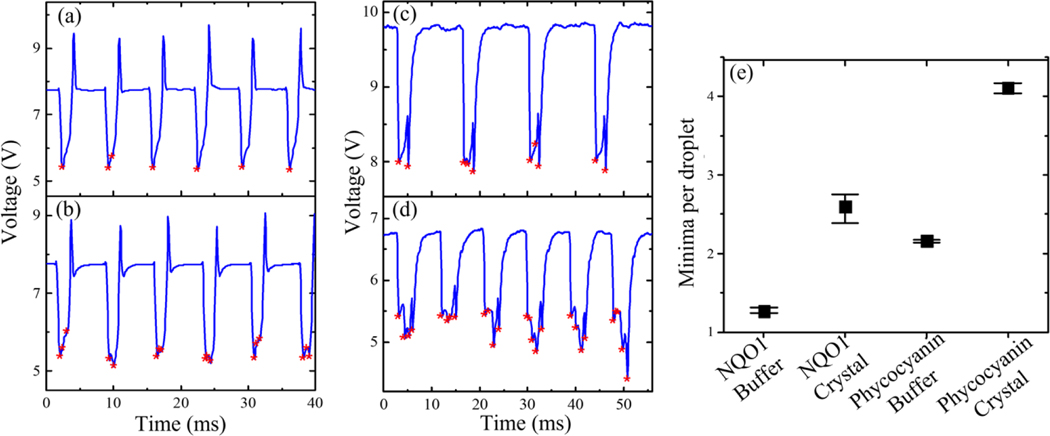 Figure 2: