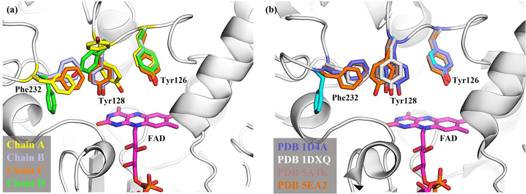 Figure 7: