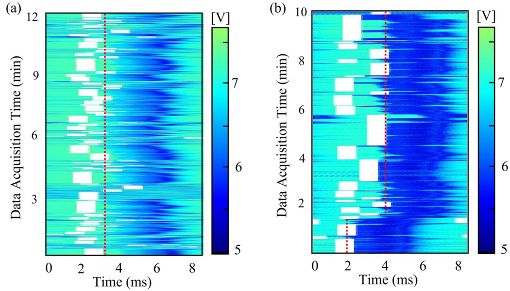 Figure 3: