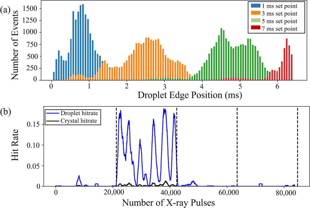 Figure 5: