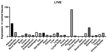 graphic file with name biomimetics-09-00499-i007.jpg