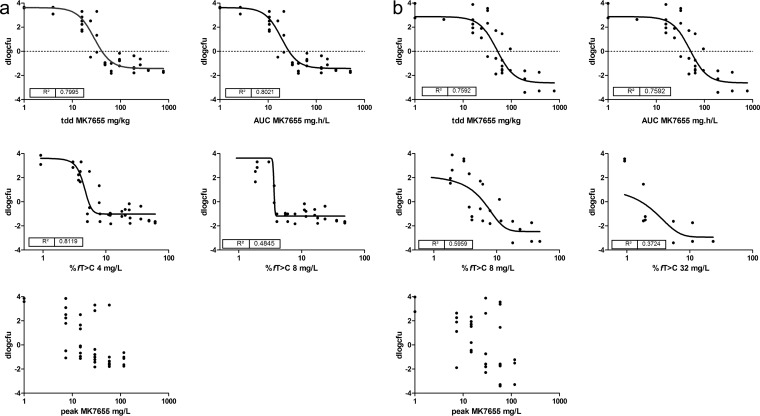 FIG 2