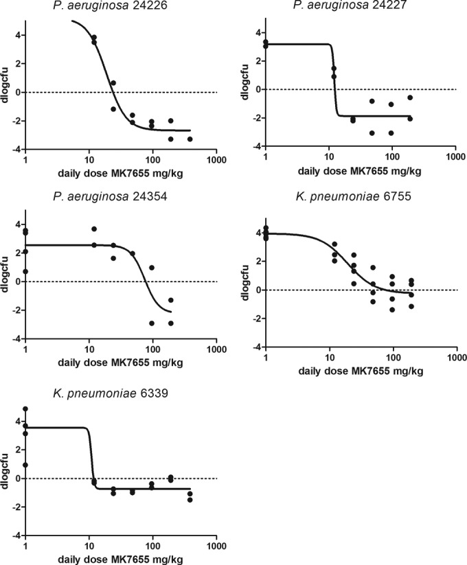 FIG 3