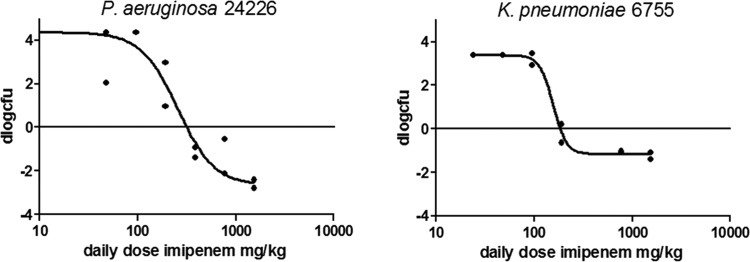 FIG 1