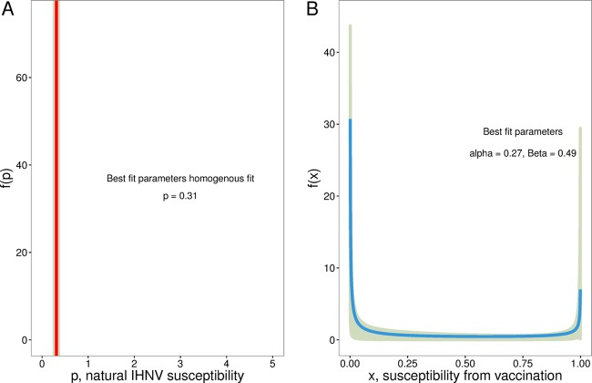 FIG 4 