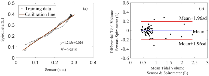 Fig. 10.