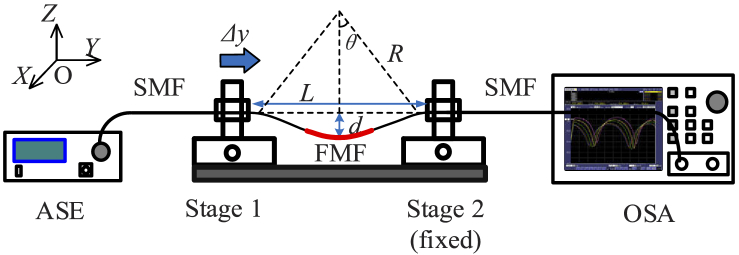 Fig. 2.