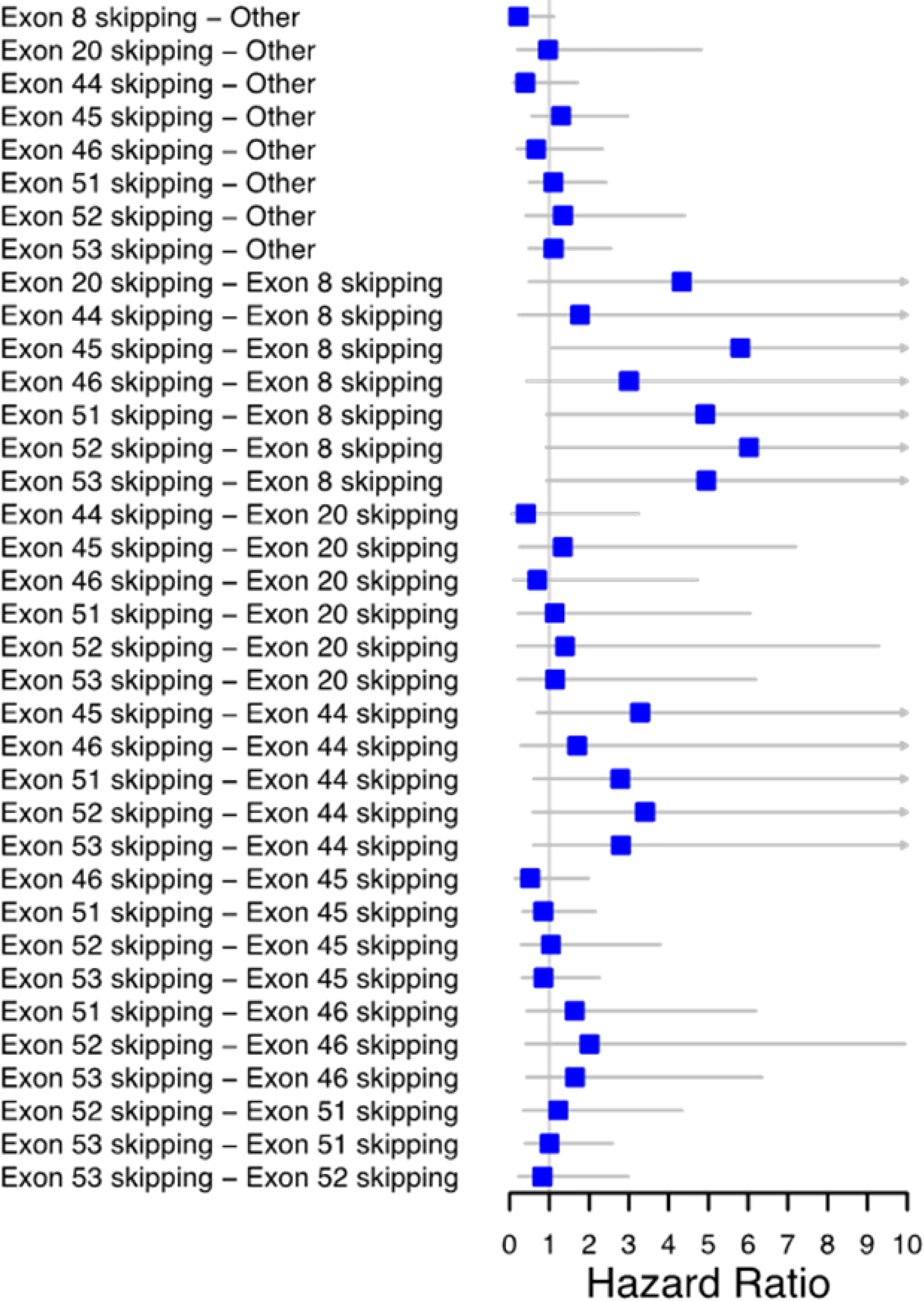 Figure 3: