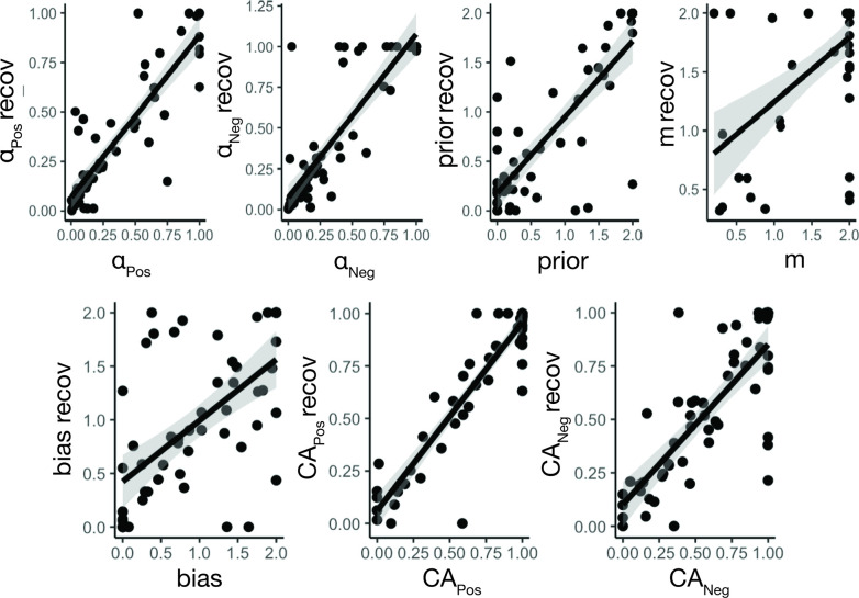 Figure 3—figure supplement 5.