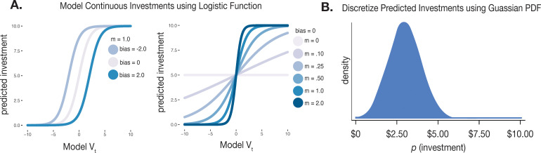 Figure 3—figure supplement 1.