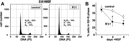 FIG. 10.