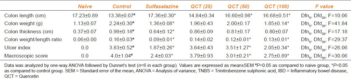 graphic file with name IJPharm-46-286-g005.jpg