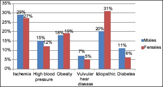 Graph 1