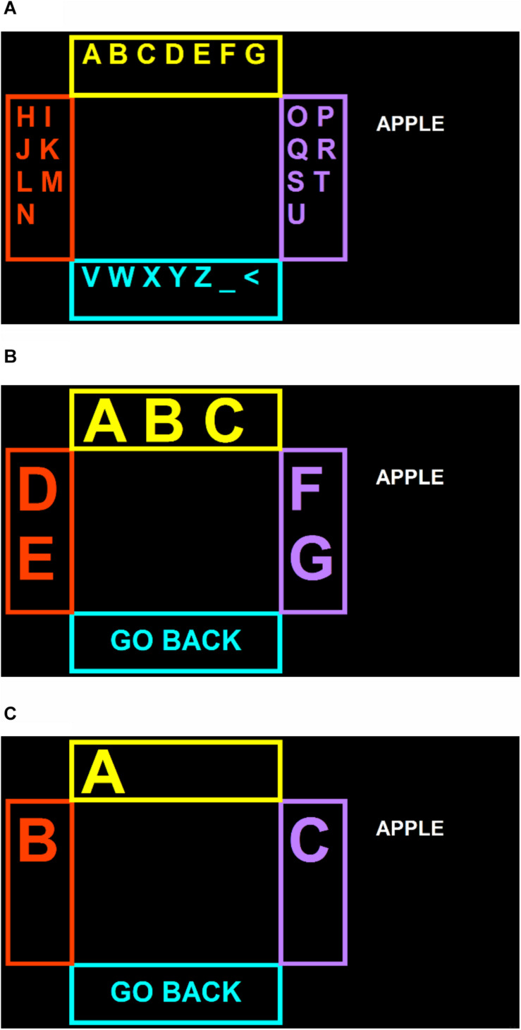 FIGURE 1