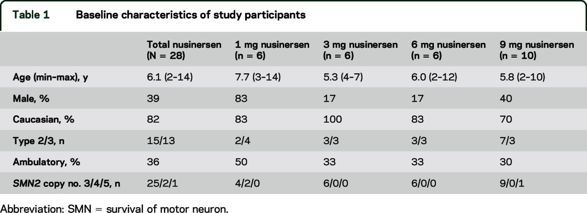 graphic file with name NEUROLOGY2015663500TT1.jpg