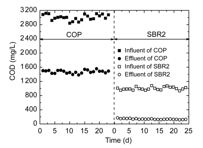 Fig. 12