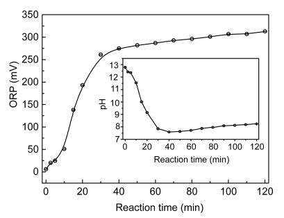 Fig. 8