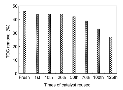 Fig. 11