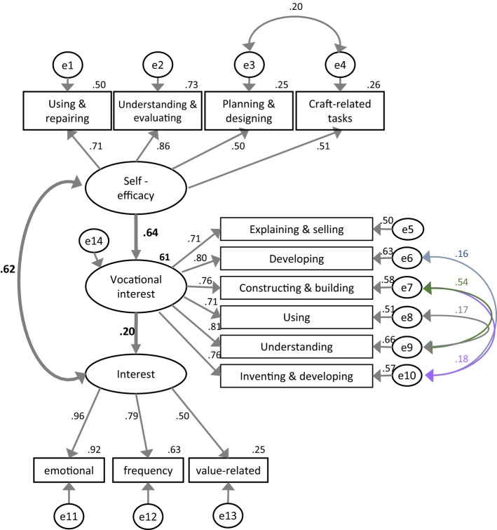 Fig. 4